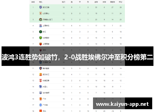 波鸿3连胜势如破竹，2-0战胜埃佛尔冲至积分榜第二